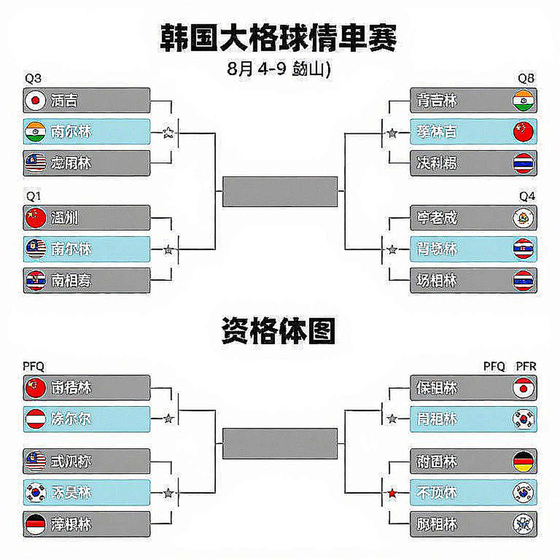 Sáu điểm không lỗi của Sindhu và bóng ma 0-10 trước An Se Young ở chung kết Pháp Mở rộng 2026